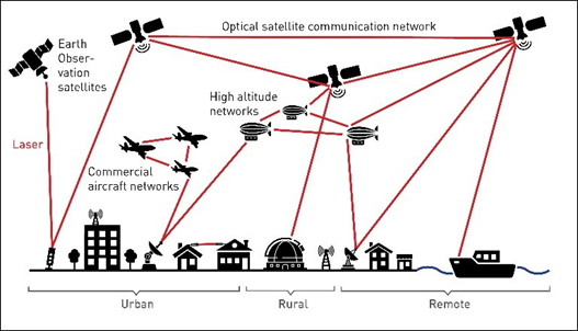 凌云光：vpiphotonics卫星自由空间光通信系统高级建模仿真和应用