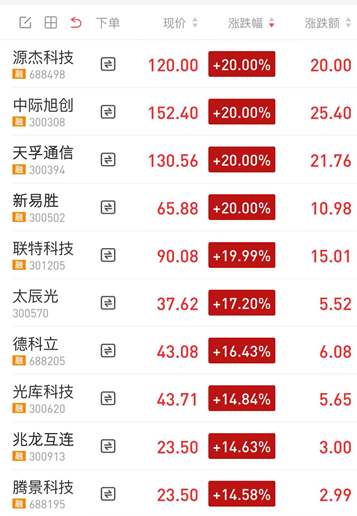 光通信股票开门红，ai带动光通信产业进入新的市场机遇